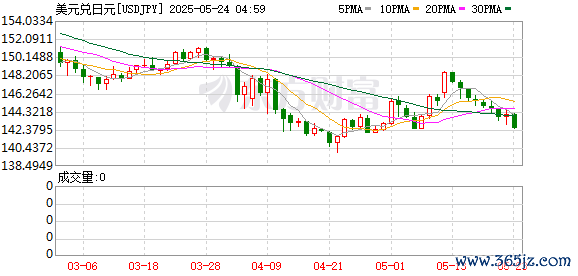 K图 USDJPY_0